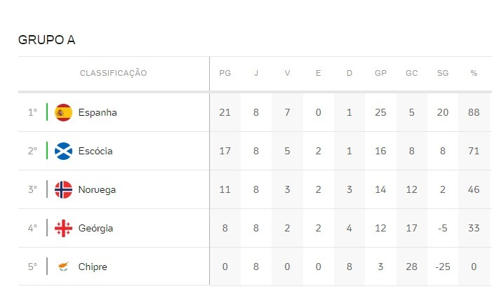 Eliminatórias Da Eurocopa Saiba As Classificadas Paraná 360